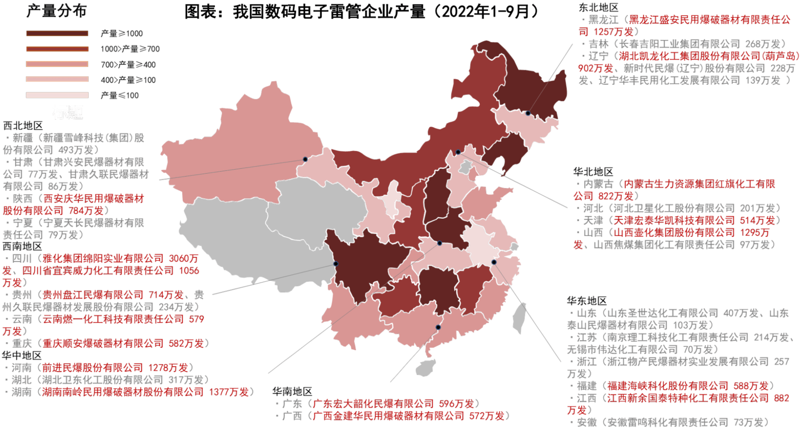 南宫28NG娱乐官网：电子雷管：产量同增持续超150% 又一个被供给侧改革推向高潮的行业(图4)